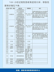 中国免签过境口岸大增 在规定区域内停留不超过144小时