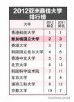 2012 QS亚洲最佳大学排名