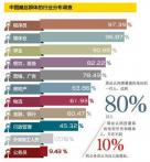 中国什么职业屌丝最多? 「上班奴」八大特征