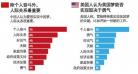 中国梦 vs 美国梦