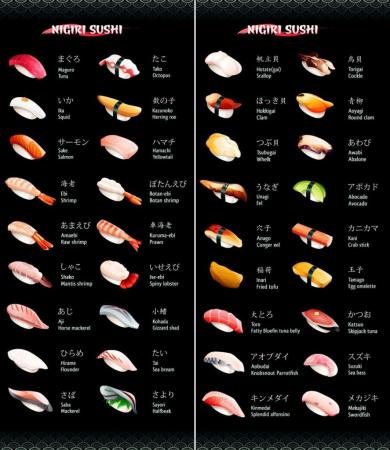 《寿司之神》的匠人精神 所有种类的寿司