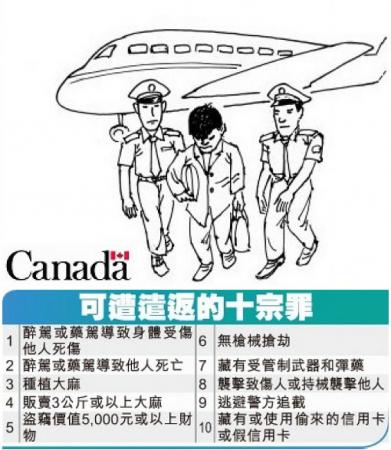 加拿大《快速遣返外国罪犯法》可遭遣返的10宗罪