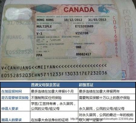 ♙ 赴加拿大普通签证 调为10年多次往返签证 