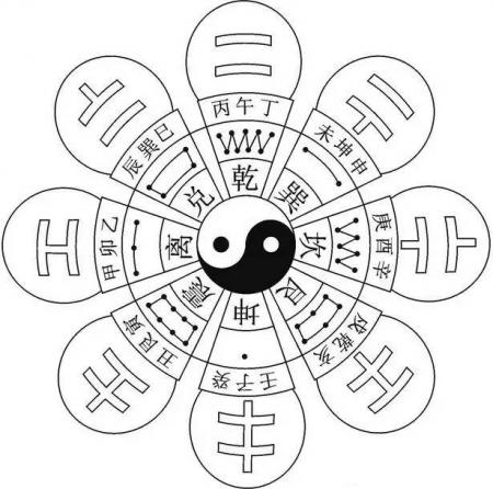 太极图：中国人的哲学思维