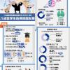 中国留学生回国就业蓝皮书 2015