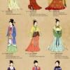 ❣ 中国历代女性时尚演变史