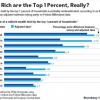 各国1%富豪控制了各自国家多少财富?